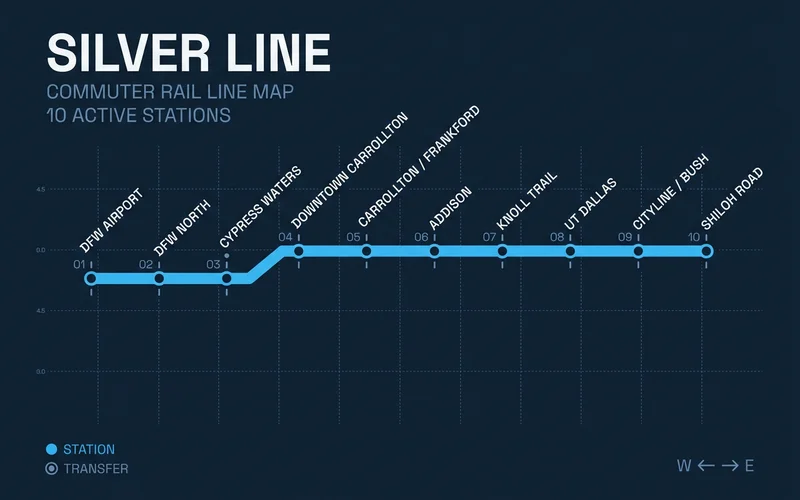 Simplified line map of the Silver Line with 10 stations